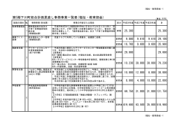 第5期下川町総合計画見直し事務事業一覧表(福祉・教育部会)