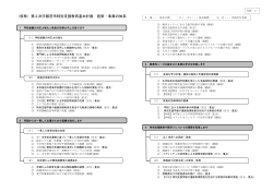 （仮称）第2次宇都宮市特別支援教育基本計画（施策・事業の体系）（PDF