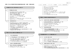 （仮称）第2次宇都宮市特別支援教育基本計画（施策・事業の体系）（PDF
