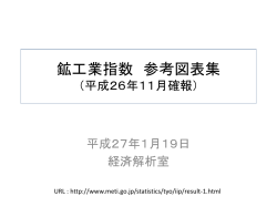 鉱工業指数 参考図表集