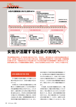 女性が活躍する社会の実現へ
