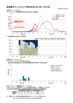 新潟県のインフルエンザ発生状況（2014年～2015年）