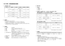 一般入学試験