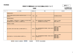 前回までの審査会合における主な論点と対応について （全般） 参考（1）