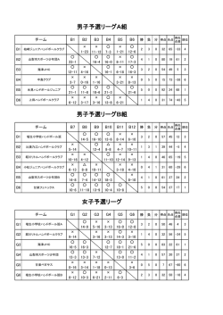 女子予選リーグ 男子予選リーグA組 男子予選リーグB組