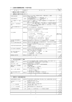 1-2 広島県の国際関係事業（平成26年度） (PDFファイル)(278KB)