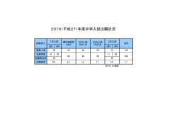 出願状況はこちら