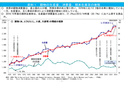 資料1 穀物の生産量、消費量、期末在庫率の推移