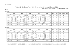 2014_chu-55 平成26年度 第23回JOCジュニアオリンピックカップ