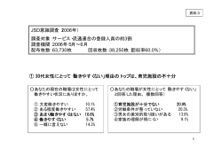 資料3 案田委員提出資料（PDF形式：25KB）