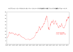 株価チャート(PDF)