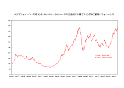 株価チャート(PDF)