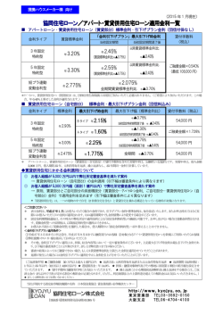 協同住宅ローン ／アパート・賃貸併用住宅ローン適用金利一覧