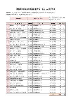 認知症対応型共同生活介護（グループホーム）空き情報