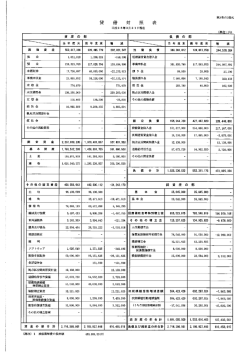 貸借対照表