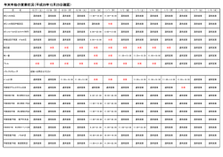 年末年始の営業状況（平成26年12月25日確認）