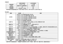 来年卒業予定の方はこちら。