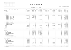 2.H25年度貸借対照表