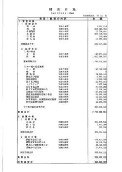 財産目録