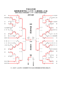 博 多 高 校 平成26年度 福岡県高等学校ハンドボール競技新人大会