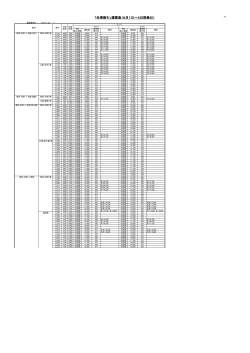 「先得割引」運賃表（6月1日～4日搭乗分）