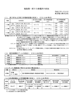 福島第一原子力発電所の状況（記者会見資料）（PDF 21.2KB）