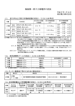 福島第一原子力発電所の状況（記者会見資料）（PDF 164KB）
