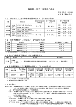 福島第一原子力発電所の状況（記者会見資料）（PDF 18.9KB）