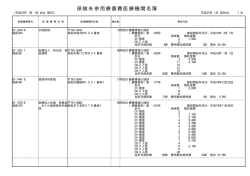 保険外併用療養費医療機関名簿