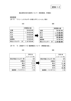 （崎田委員、伴委員）（崎田委員、伴委員提出資料）（PDF形式：48.5KB）