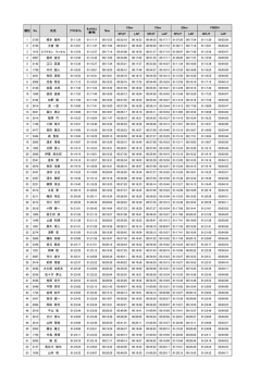 SPLIT LAP SPLIT LAP SPLIT LAP SPLIT LAP 1 2720 橋本 健利 01