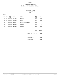 女子ペナルティーリスト
