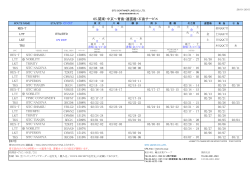 2015/01/16 19:02 05.関東・中京～青島・連雲港・石島サービス