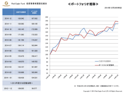 ポートフォリオ推移 2014年12月（PDF）