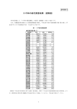 平成26年スギ林の雄花調査結果（速報値） [PDF 200 KB]
