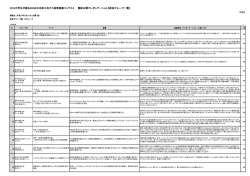 別紙2（各グループの政策テーマ及び概要）（PDF形式：184KB）