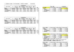 資料 人口＆生産年齢人口の推移（震災以降）(56KB)