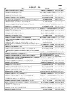 別添（PDF形式：139KB）