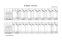 貸付額実績（平成26年度）