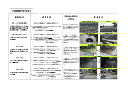 中間評価のとりまとめ