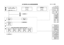 名古屋税理士政治連盟組織機構図