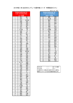 International A 1～100 International B 101～200 2015年度 MFJ