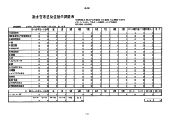 週報：第41週