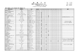 診 療 予 定