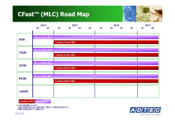 CFast™ (MLC) Road Map