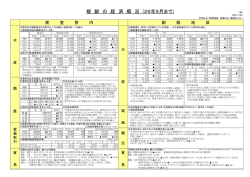 根 釧 の 経 済 概 況 (26年9月まで)