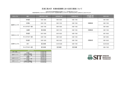 芝浦工業大学 冬期休業期間における窓口業務について