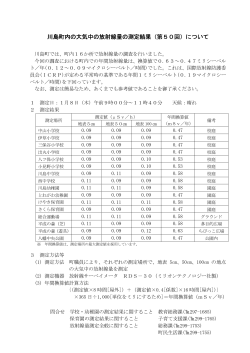 川島町内の大気中の放射線量の測定結果 川島町内の大気中の放射線