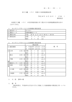 原子力艦「ハワイ」寄港日の放射能調査結果（PDF：67KB