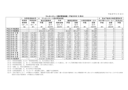 平成 27 年 1 月 15 日 でんさいネット請求等取扱高（平成 26 年 12 月分